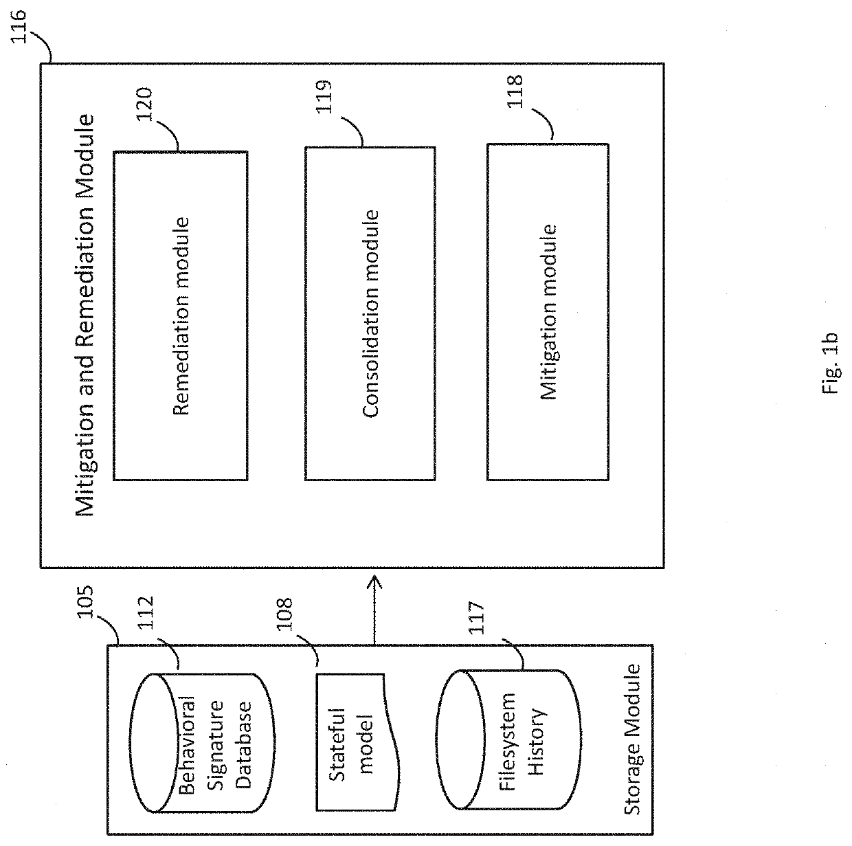 Method of remediating operations performed by a program and system thereof