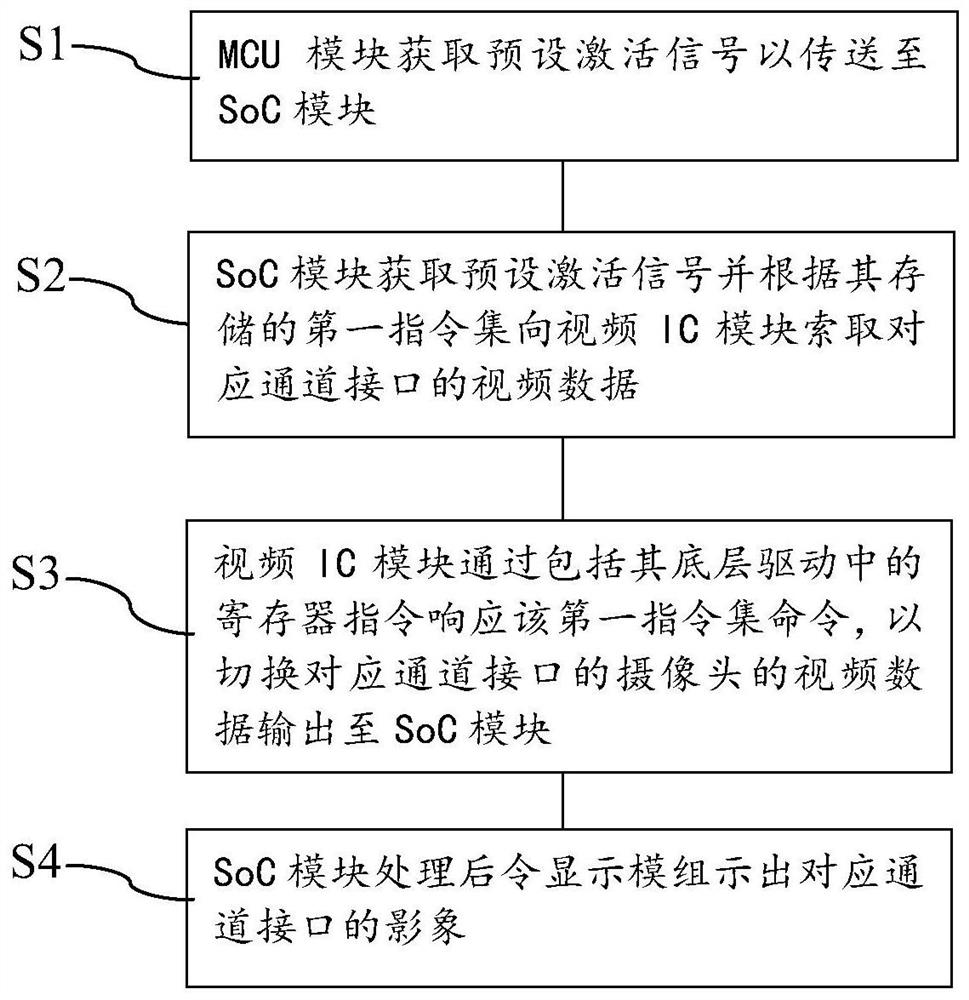 A vehicle blind spot monitoring system, device and control method thereof