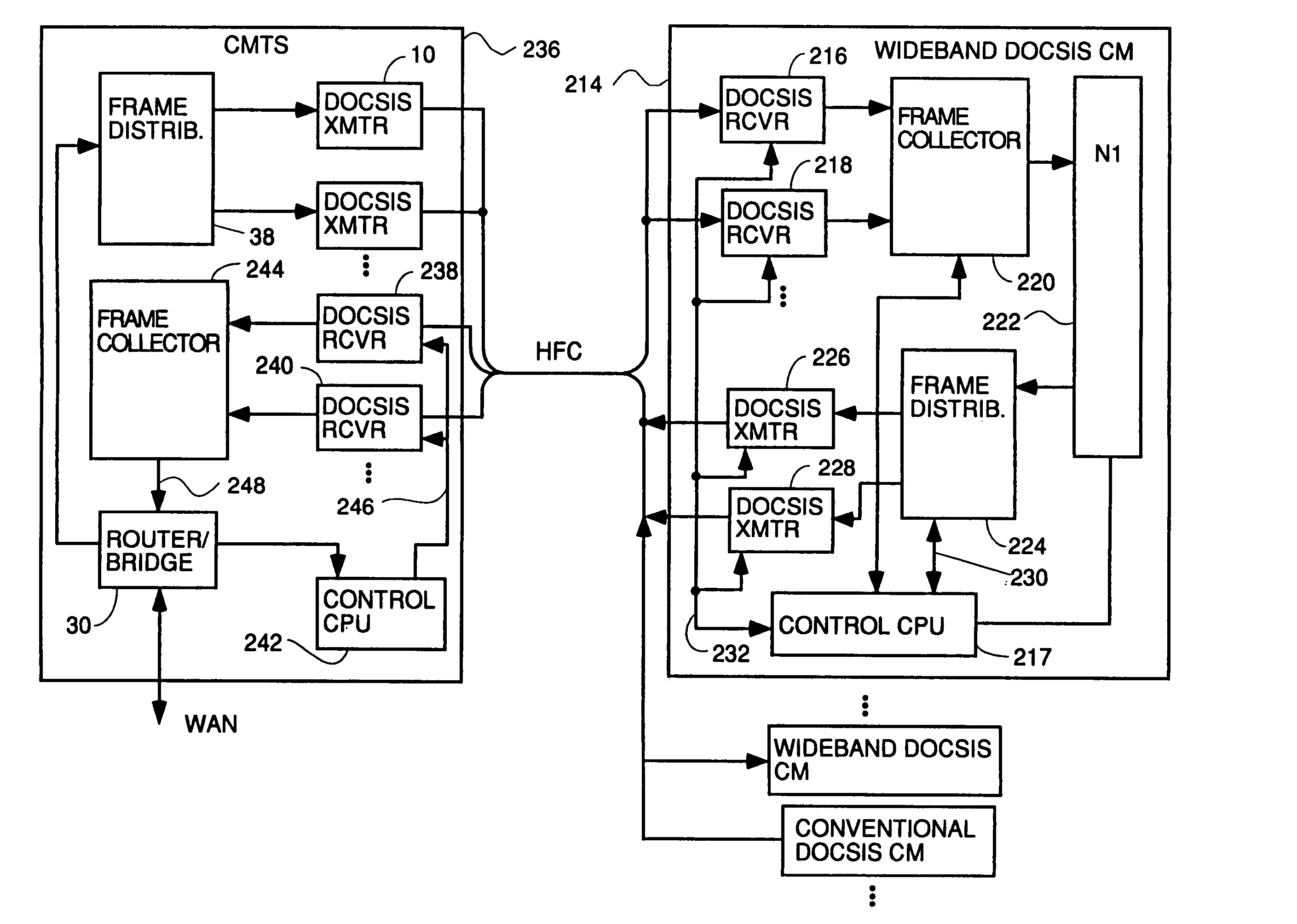 Wideband DOCSIS on catv systems using port-trunking