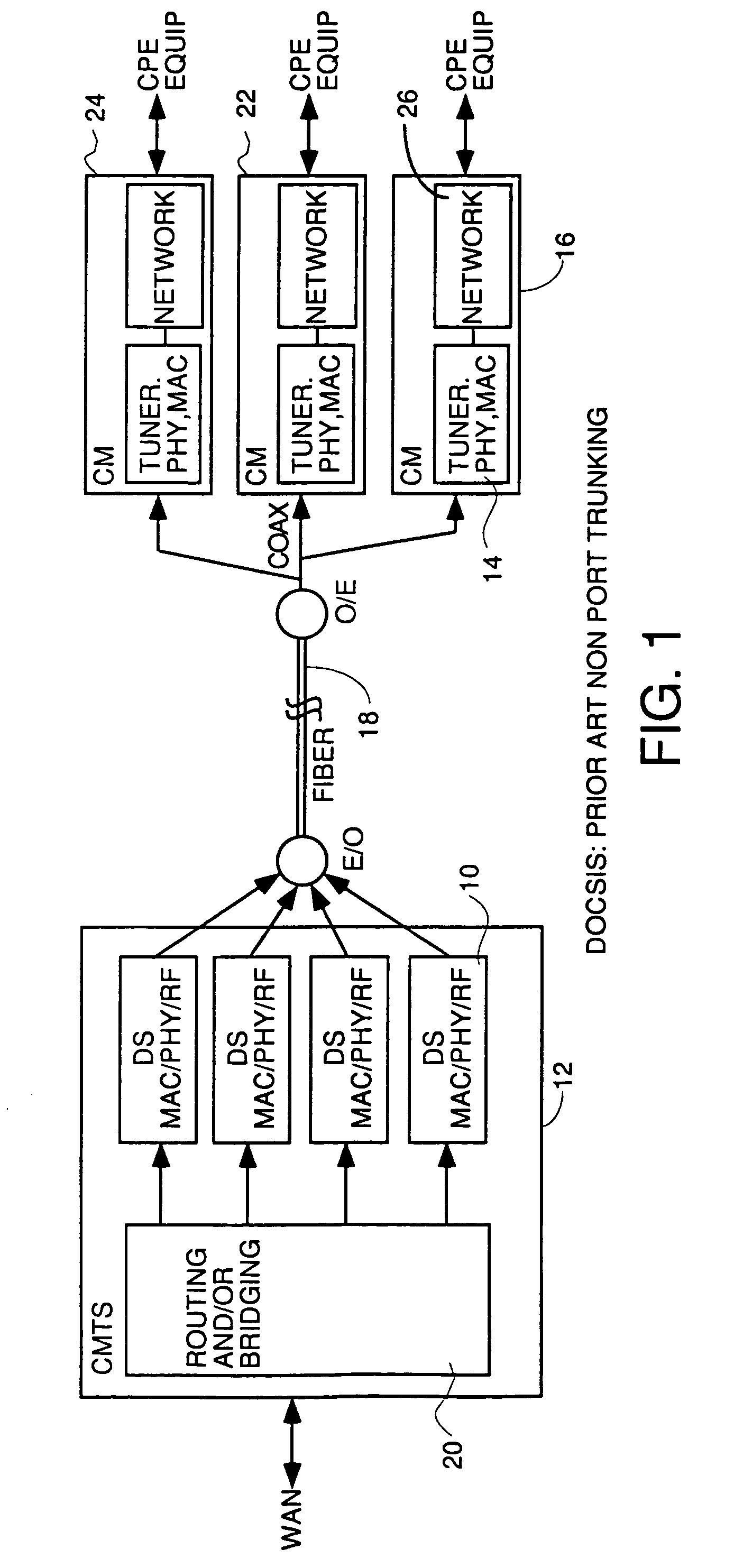 Wideband DOCSIS on catv systems using port-trunking