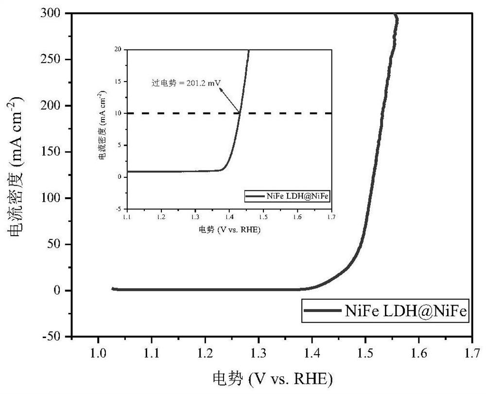 Preparation method and application of self-supporting catalytic electrode