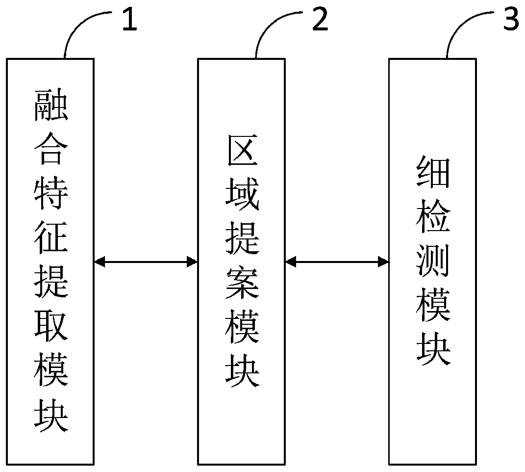 SAR ship detection system and method based on deep neural network