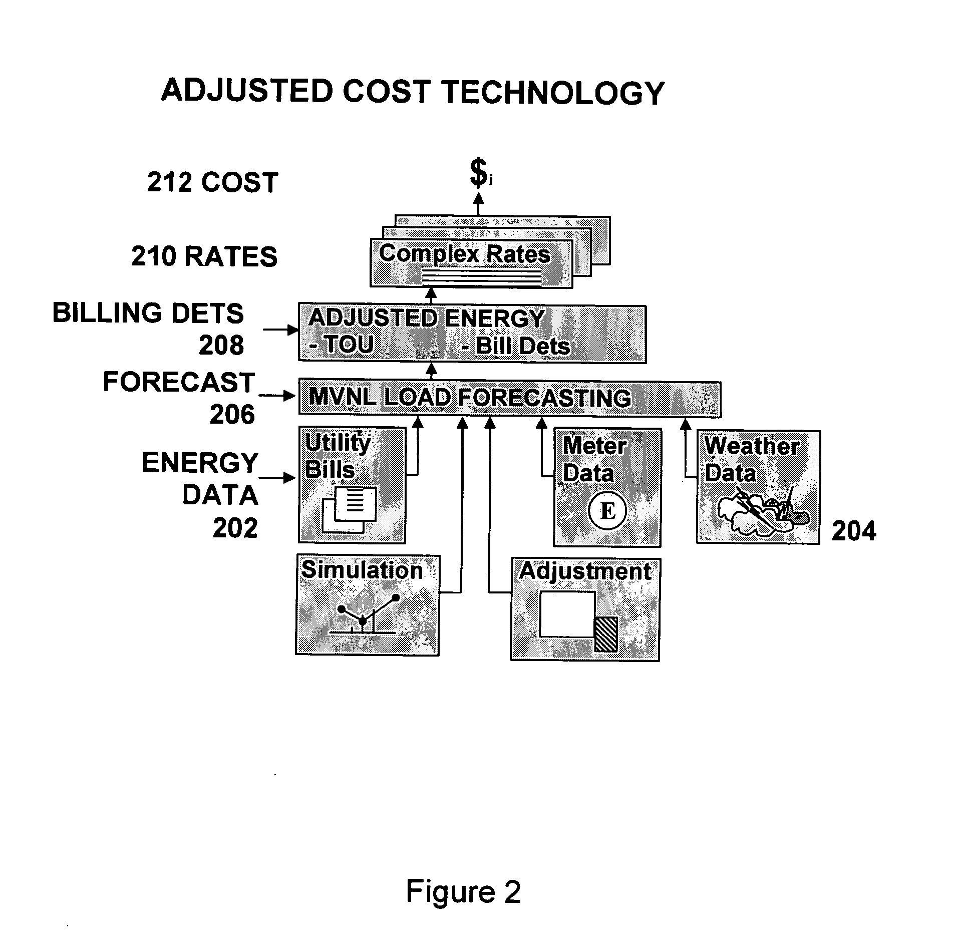 Weather data quality control and ranking method