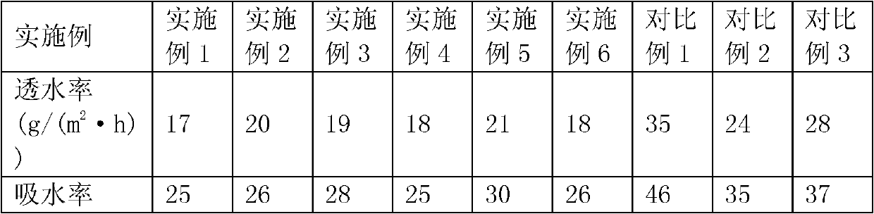 Preparation method of chitosan preservative film