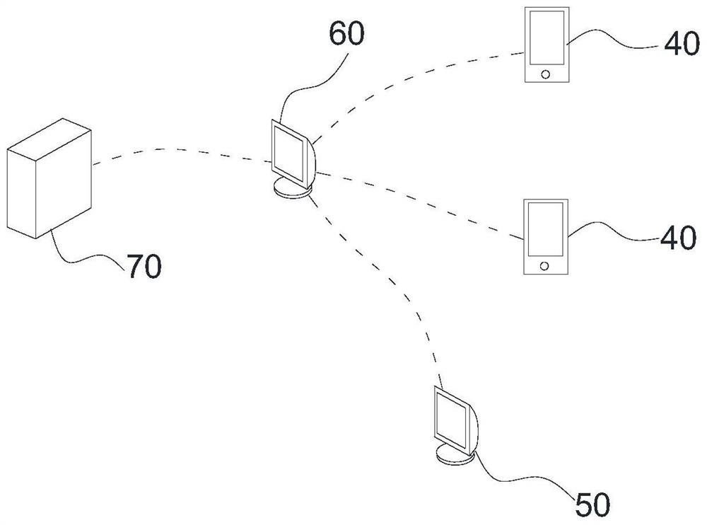 Commercial bank public account comprehensive management system and method