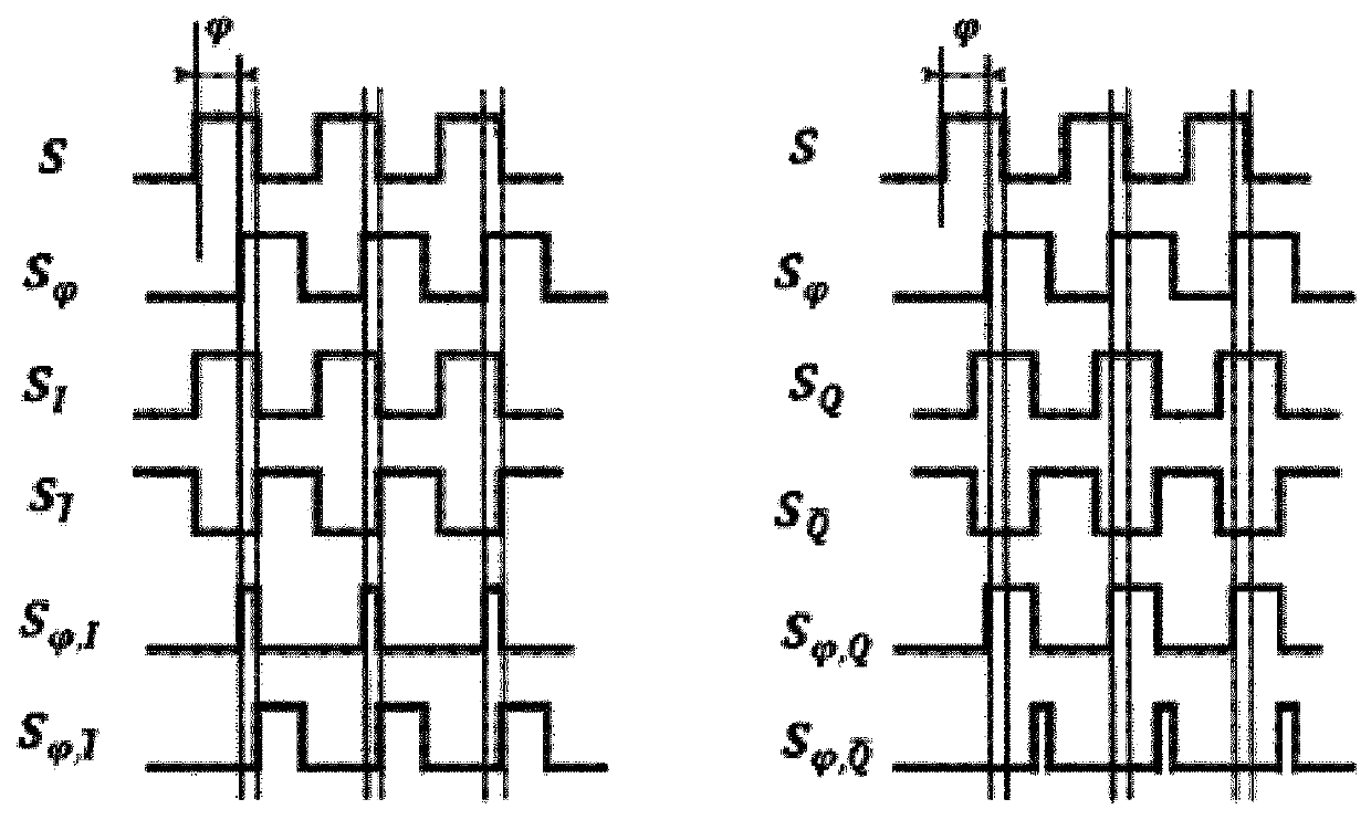 A demodulator with a carrier generating pinned photodiode