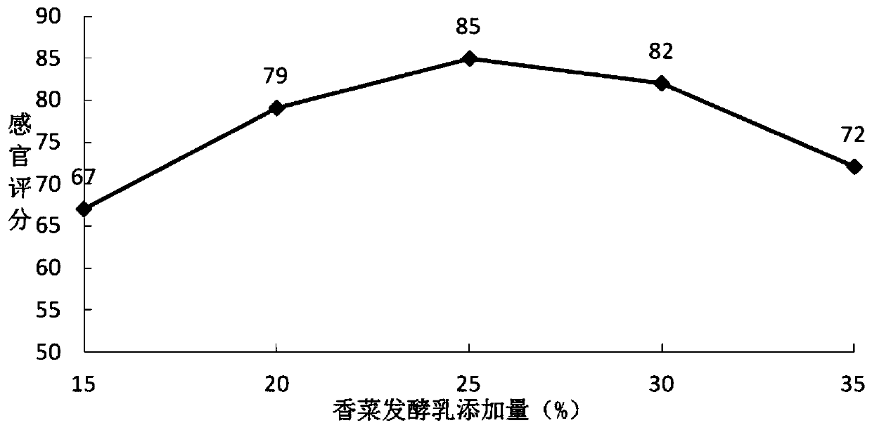 Fermented coriander jelly and production method thereof