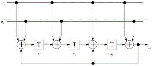 Broadband power line carrier communication physical layer signal processing method based on OFDM