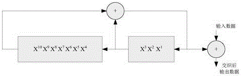 Broadband power line carrier communication physical layer signal processing method based on OFDM