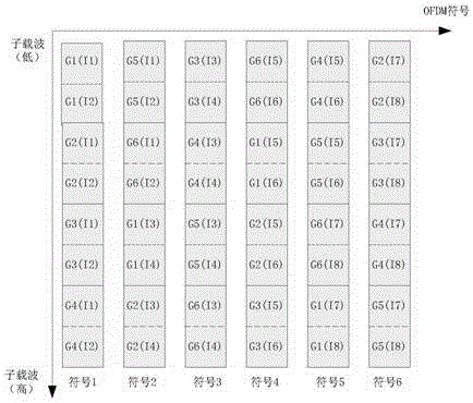 Broadband power line carrier communication physical layer signal processing method based on OFDM