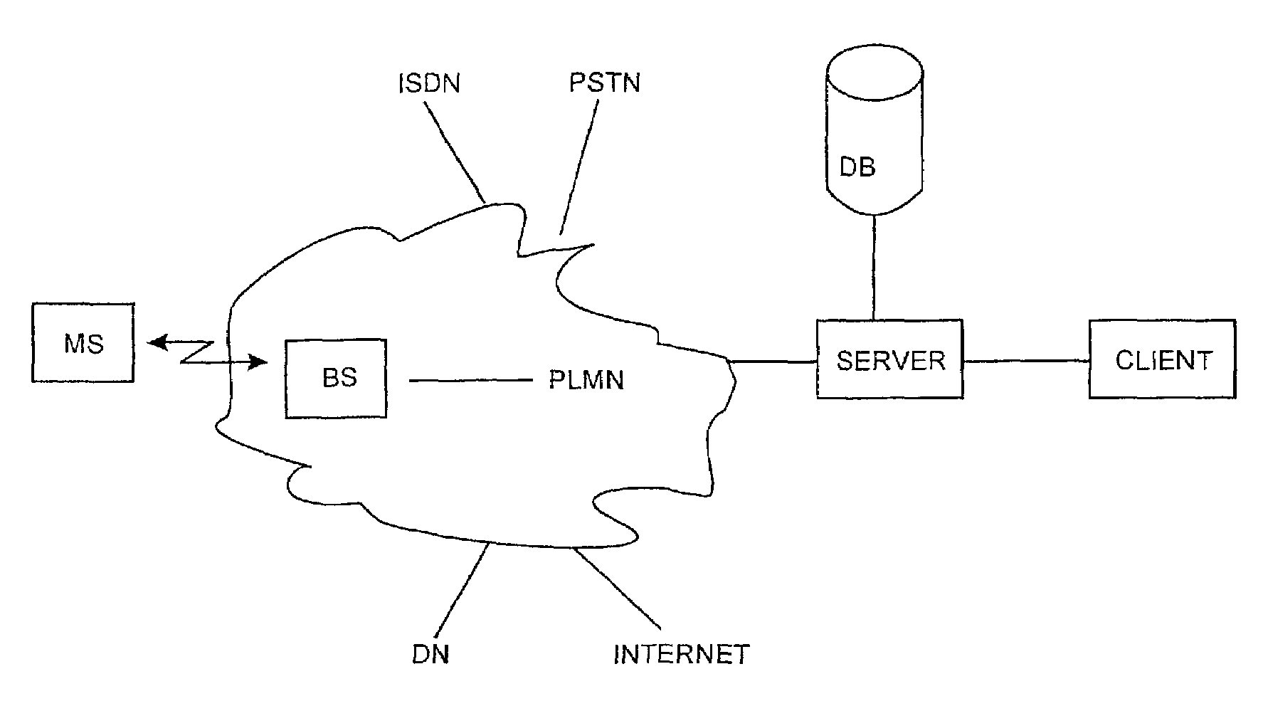 Location determination in telecommunication network