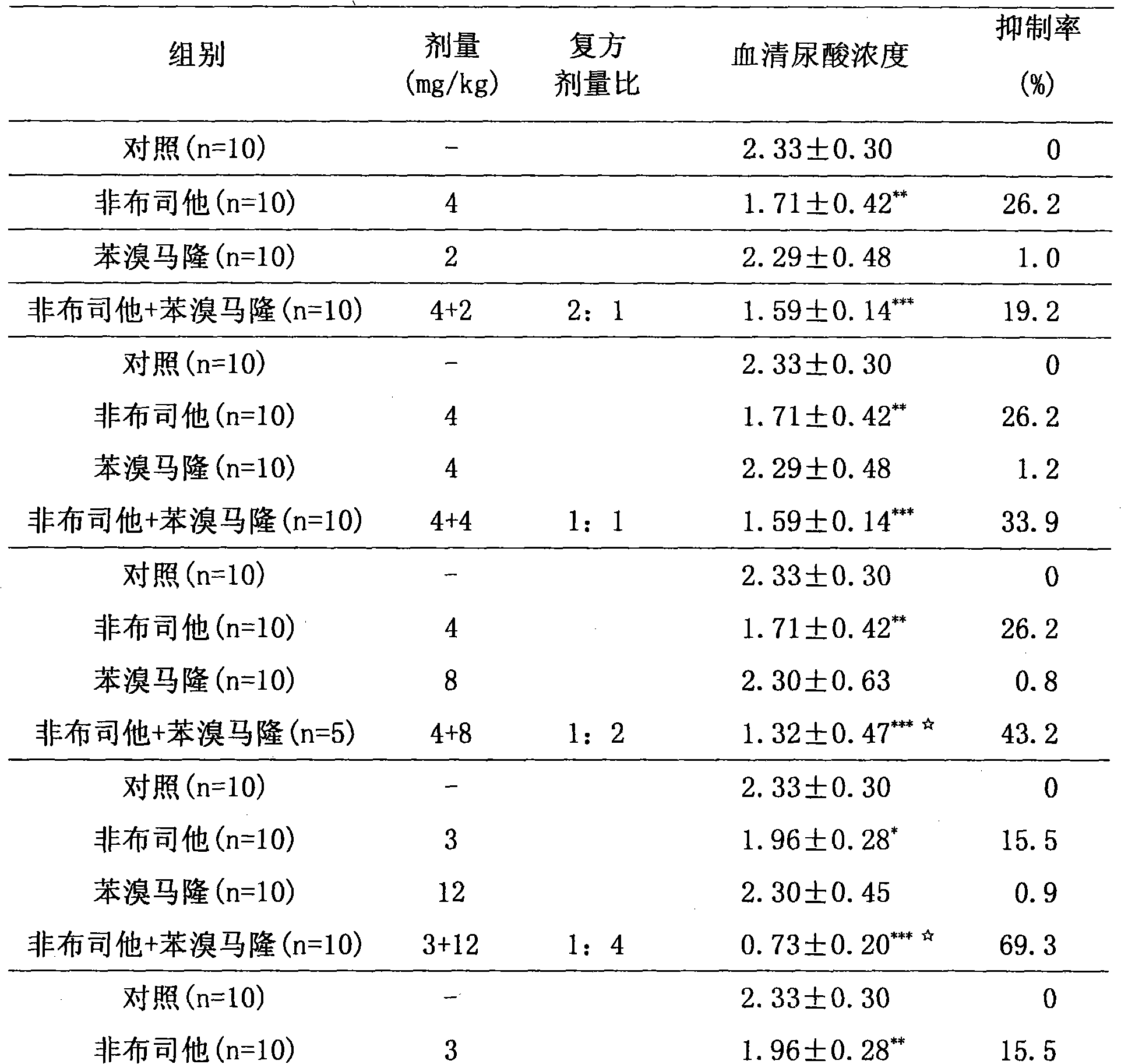 Medicinal composition for treating hyperuricemia