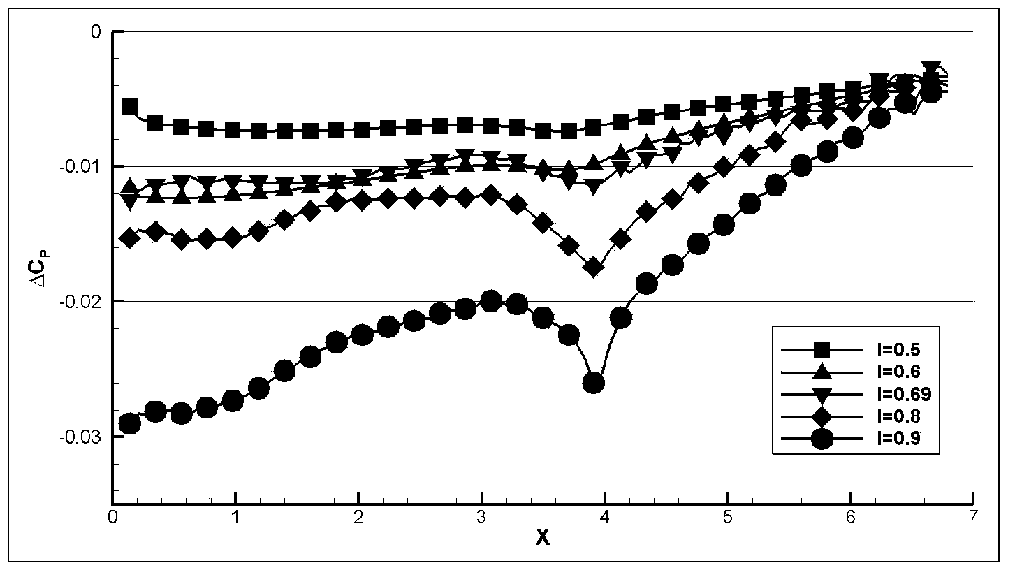 Method for determining high-speed wind tunnel large aircraft model scale