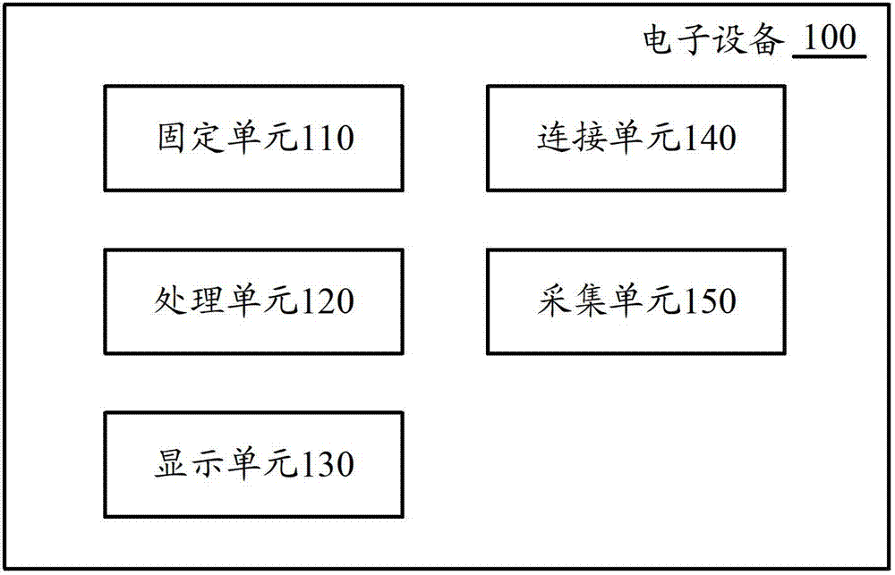 Electronic device and acquisition method