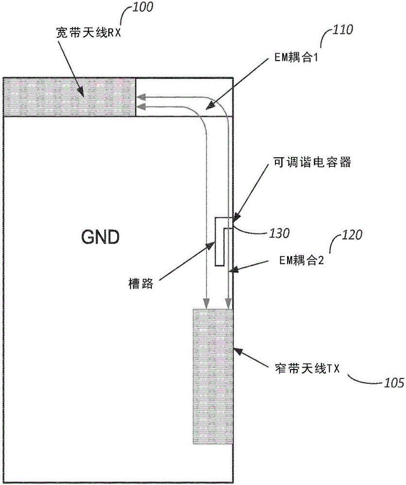 Antenna card for controlling and tuning antenna isolation to support carrier aggregation