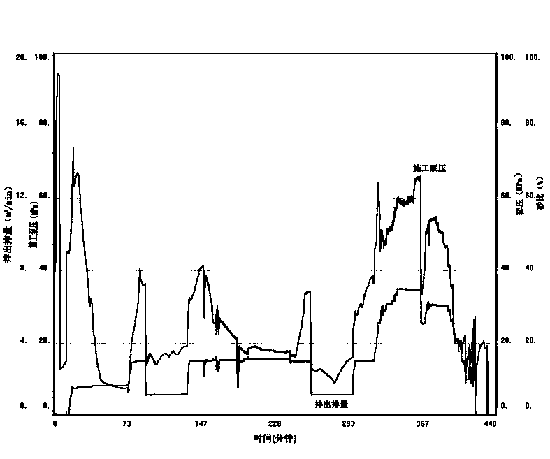 Fibre compound temporary plugging agent