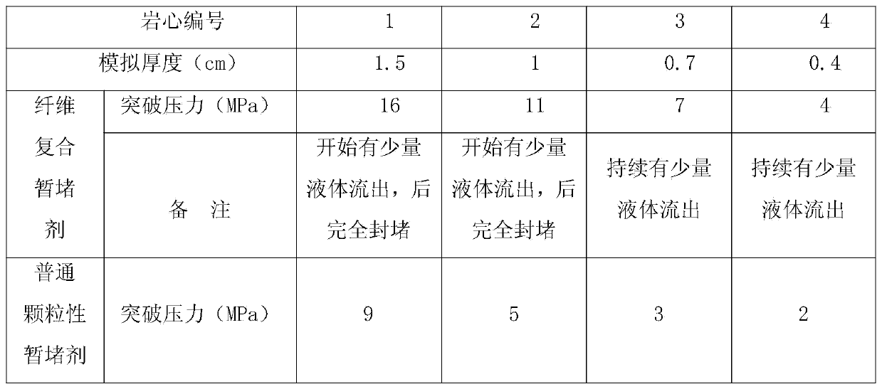 Fibre compound temporary plugging agent