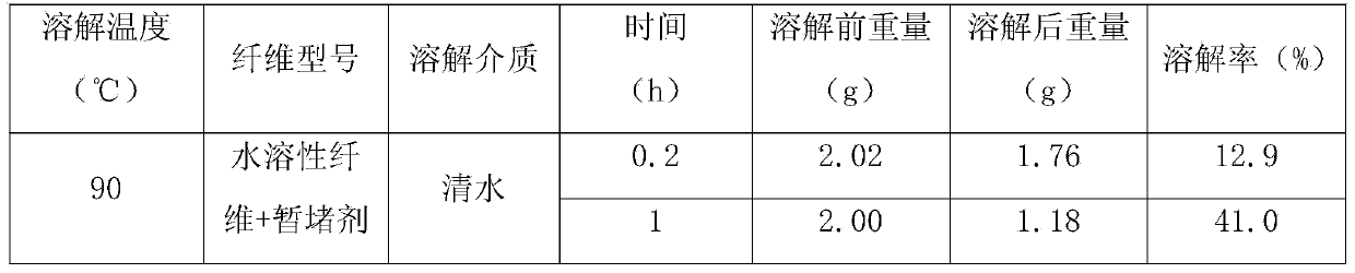 Fibre compound temporary plugging agent