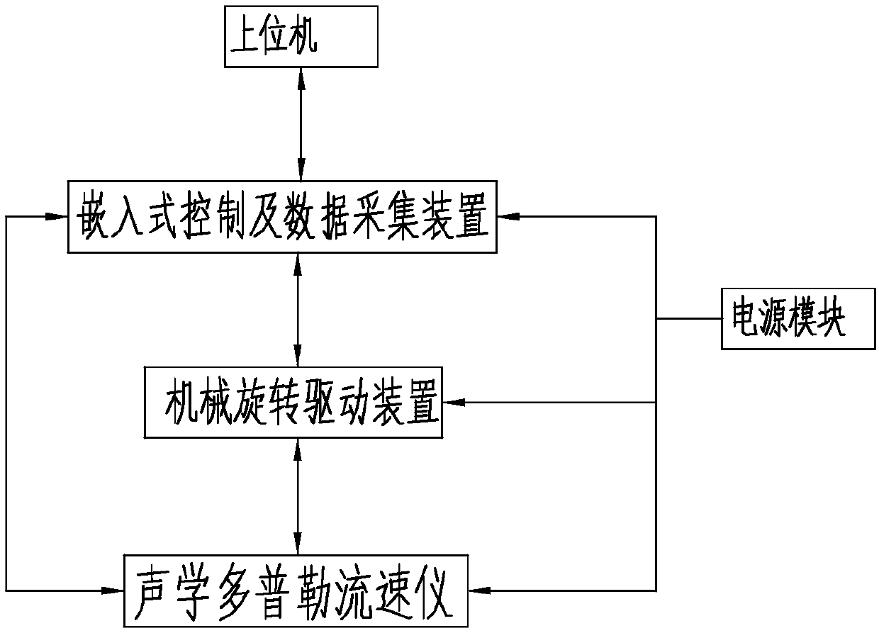 River channel two-dimensional flow velocity and flow measuring system and method