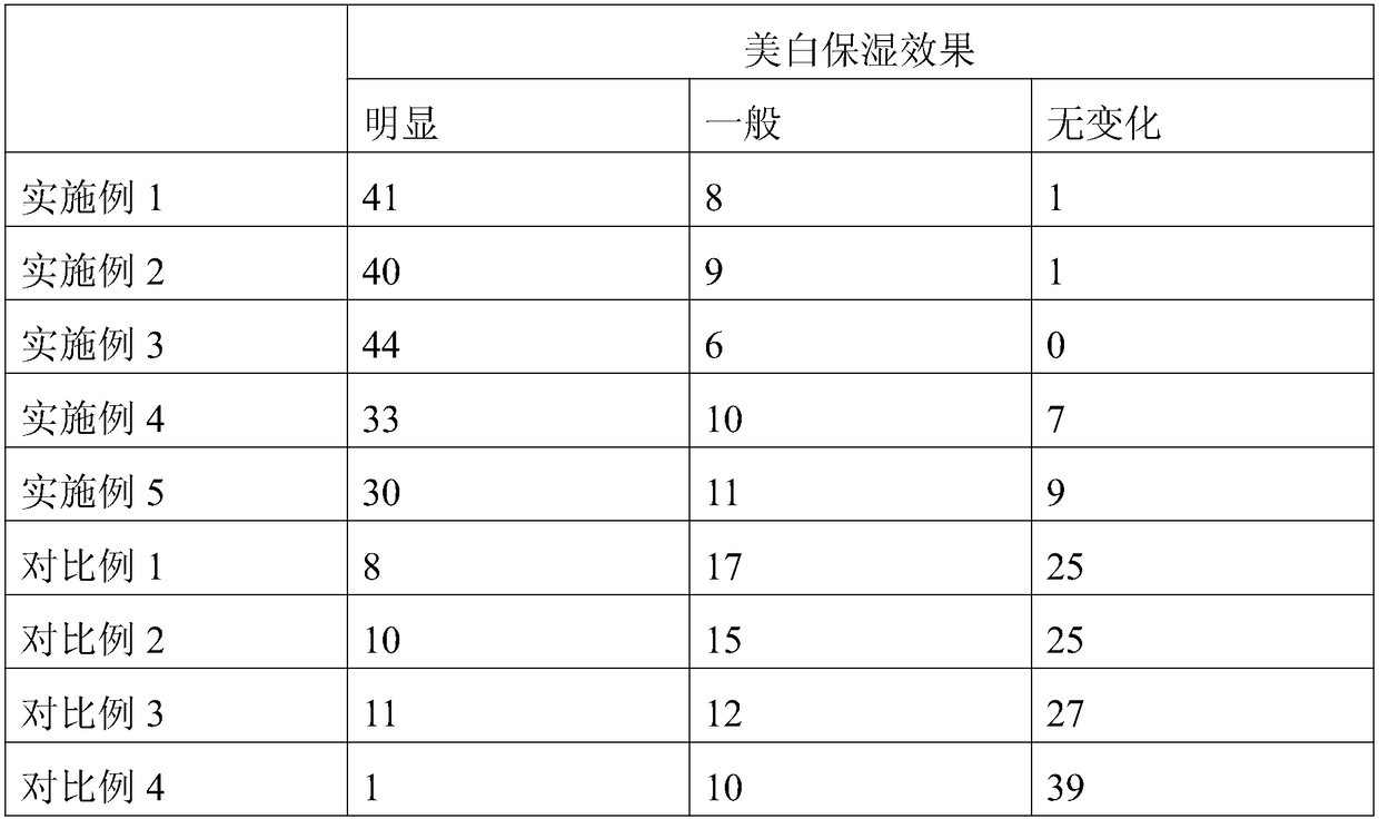 Sun screening, whitening and moisturizing composition