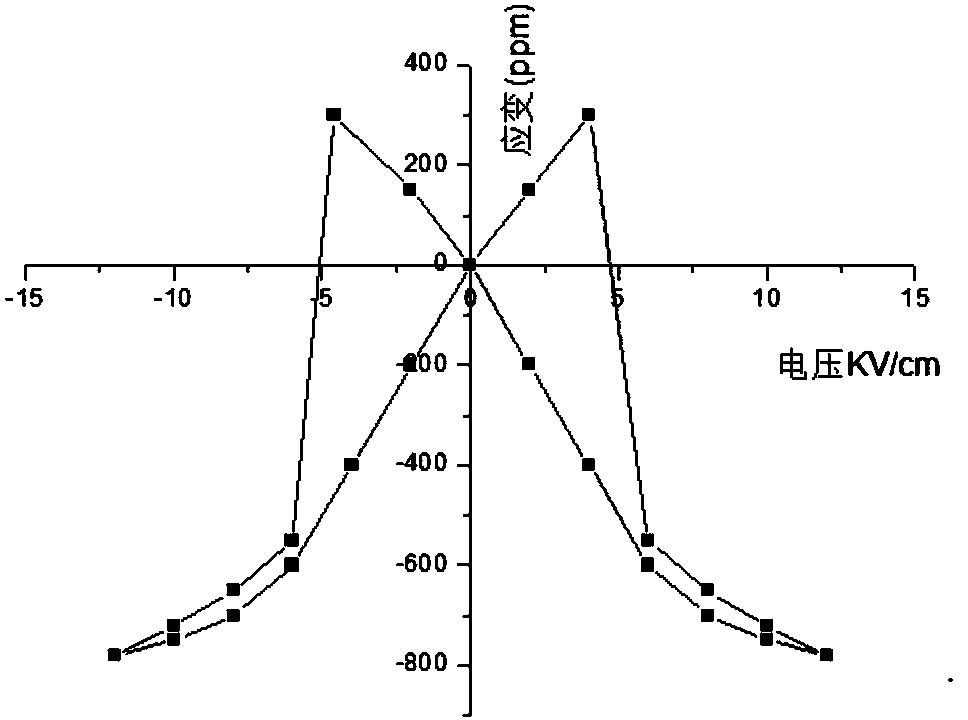 A non-volatile frequency adjustable noise interference suppressor and its preparation method