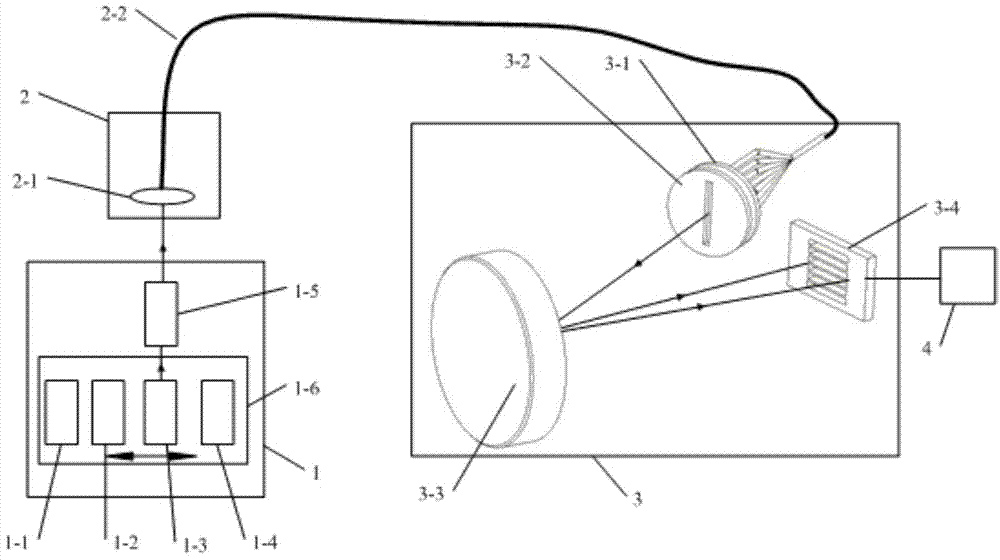 Near infrared weak pulse spectral radiance calibration device