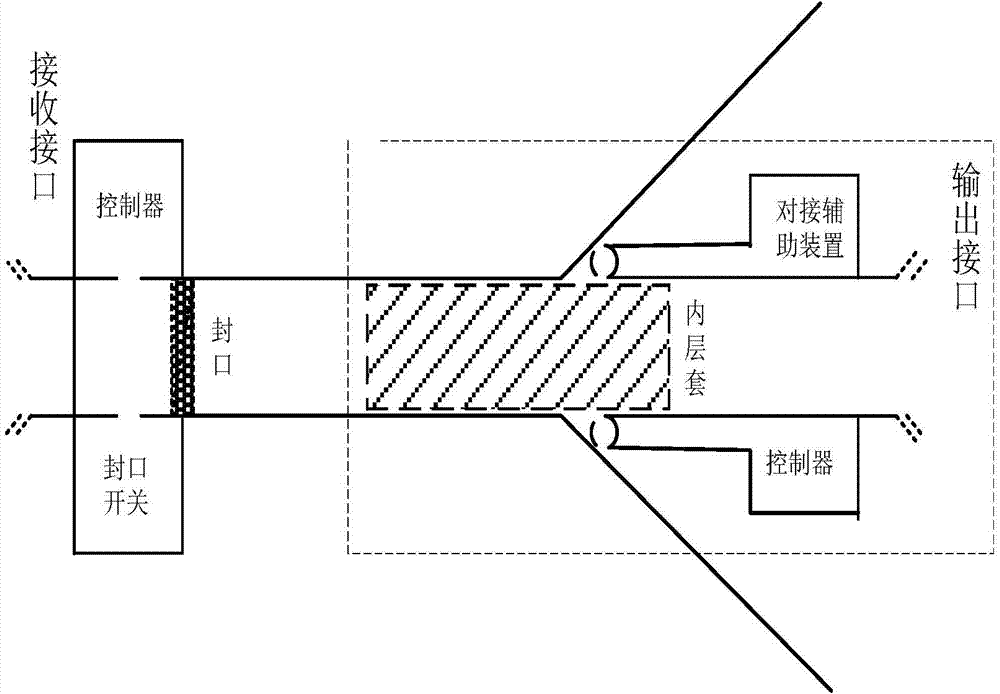 Automatic injecting interface