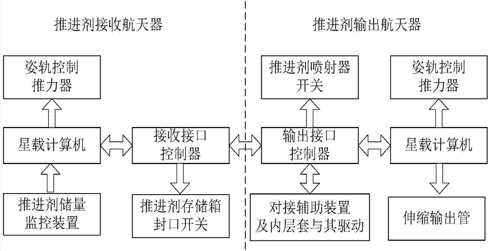 Automatic injecting interface