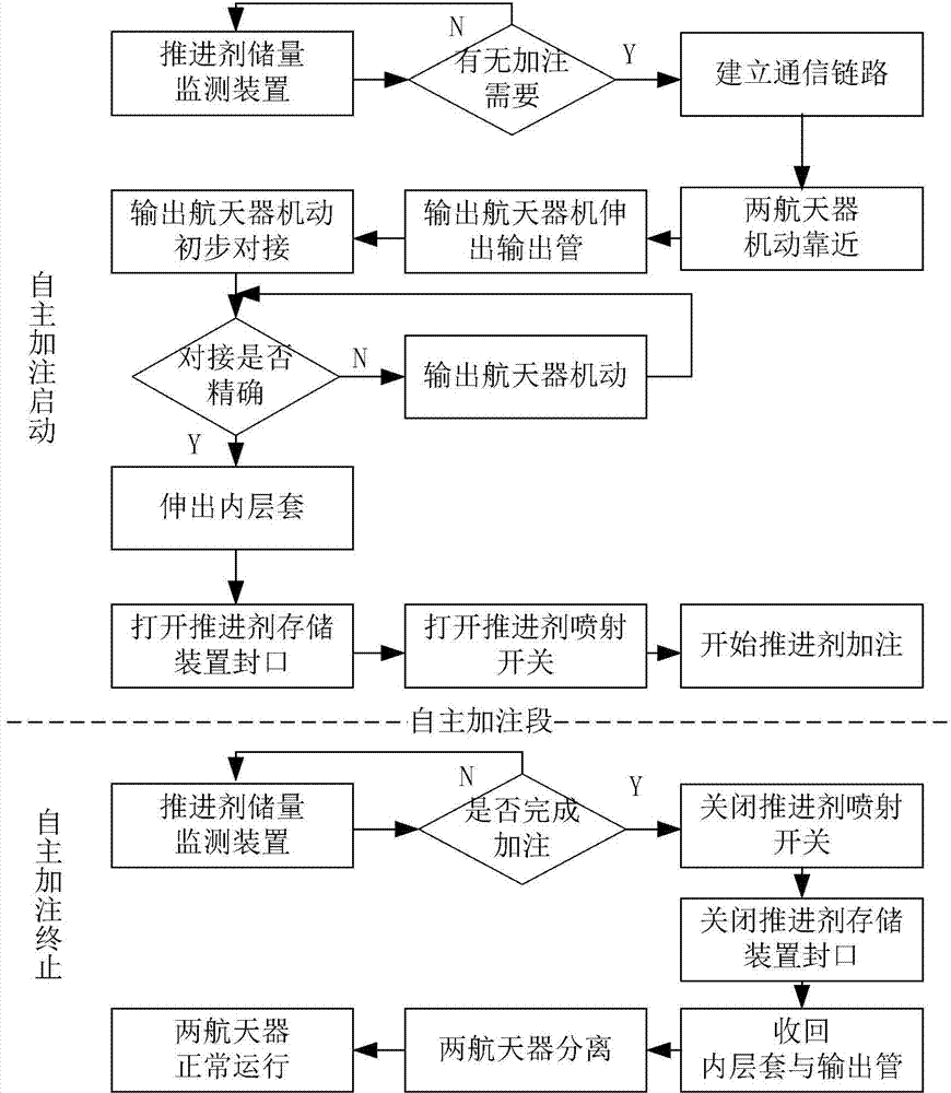 Automatic injecting interface