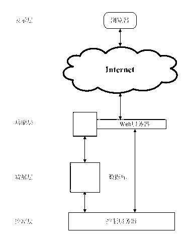 Intelligent control system for microgrid