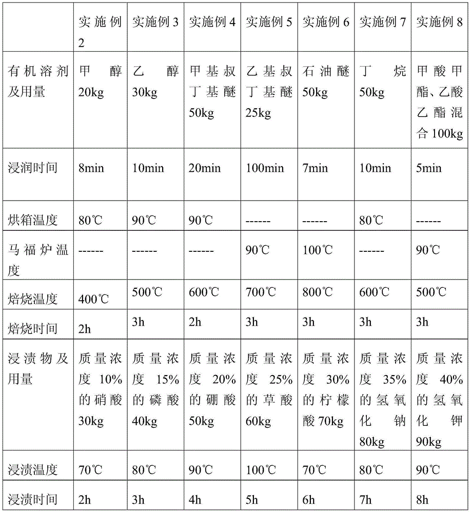 Internal vaporizing expansion method for regenerating modified FCC waste catalyst and application thereof