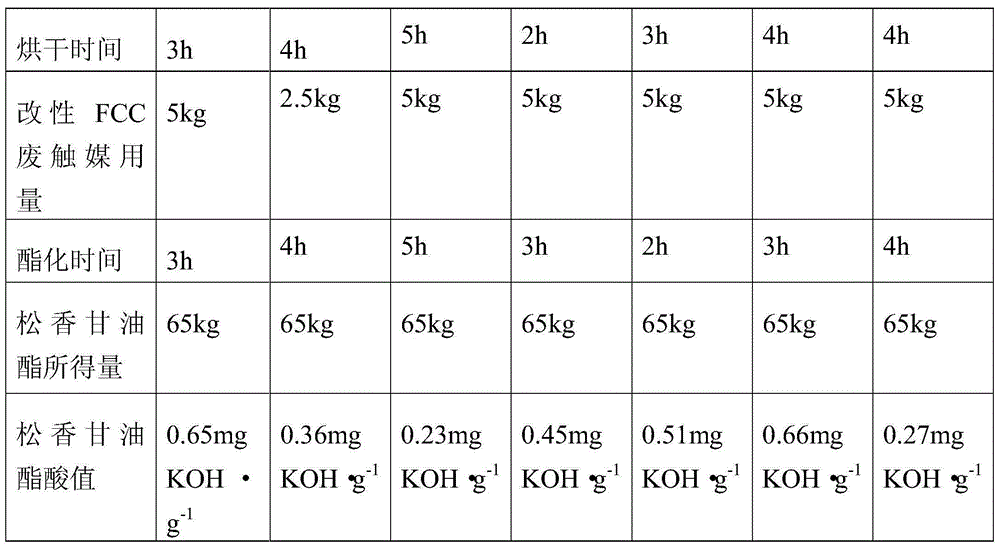 Internal vaporizing expansion method for regenerating modified FCC waste catalyst and application thereof