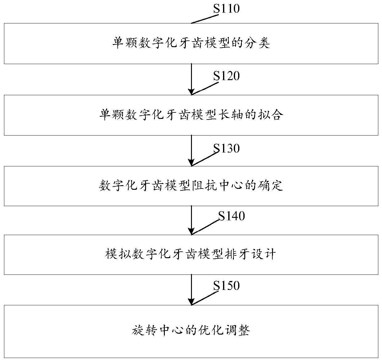 Rotation center design inspection method, shell-like dental instrument apparatus design and preparation method