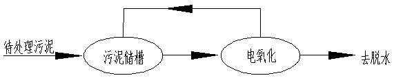 Sludge pretreatment method