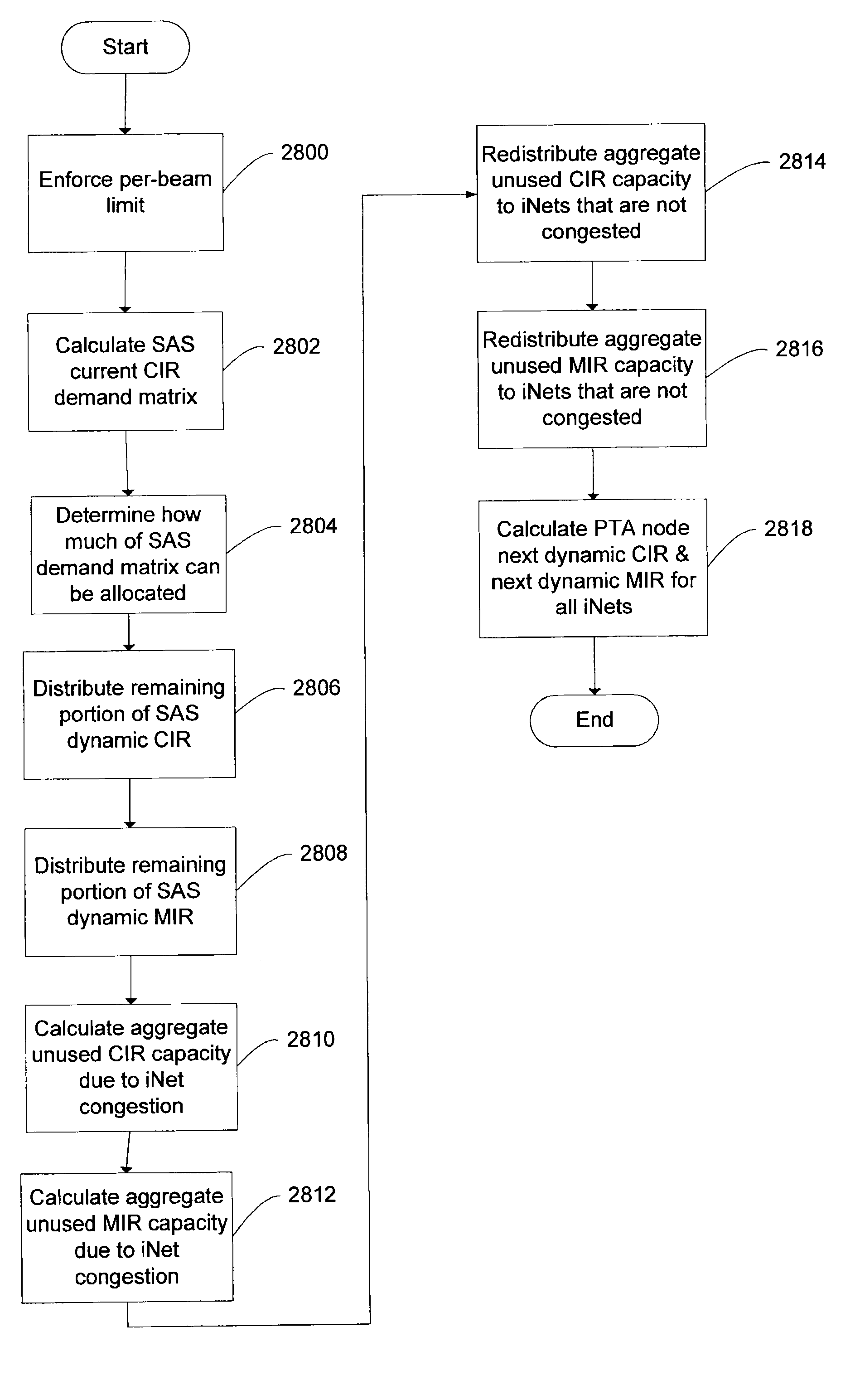 Method and apparatus for global bandwidth management