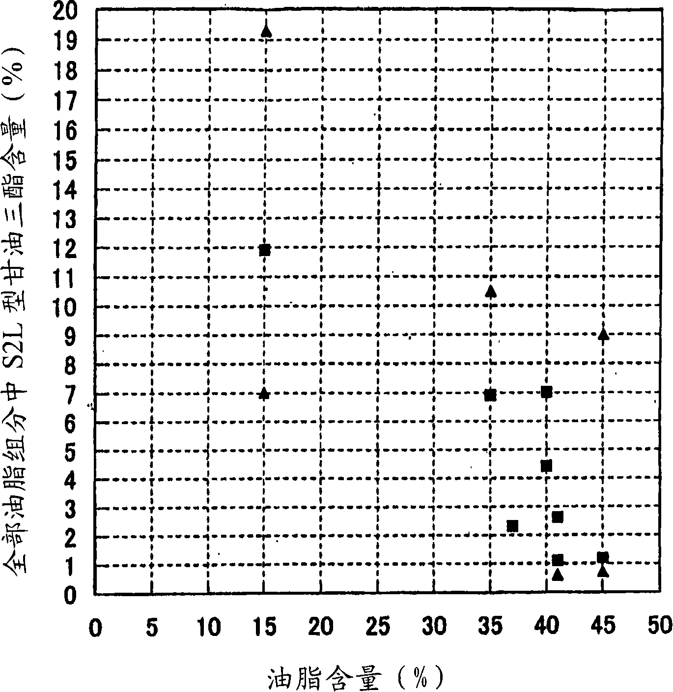 Foamable oil-in-water emulsion