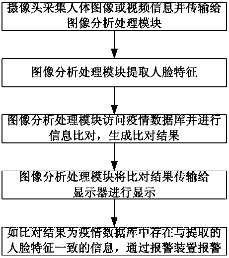 Integrated temperature-measuring and disinfection system