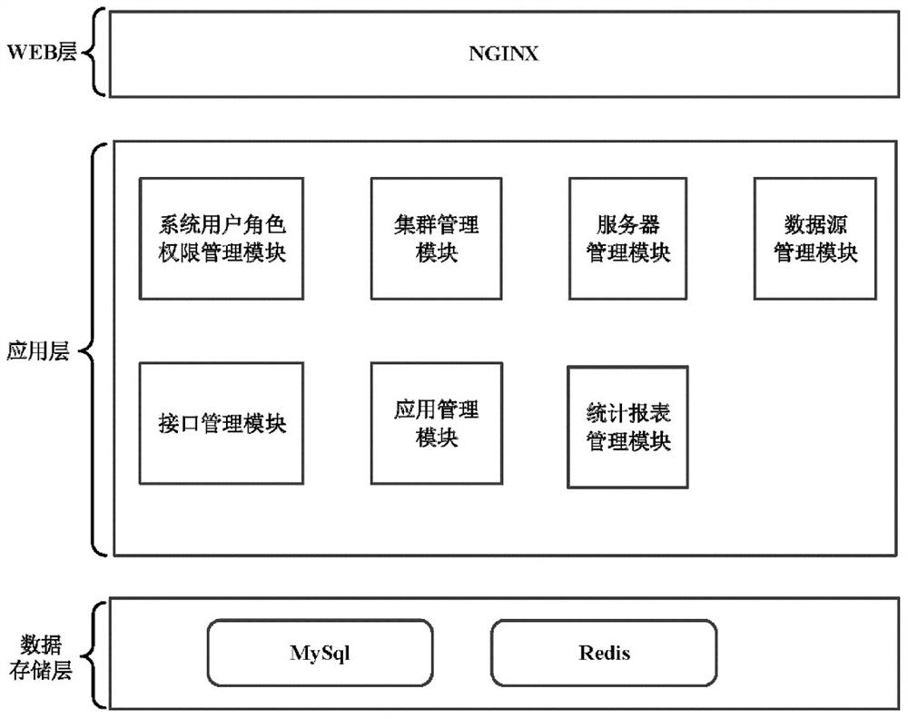 Interface development method, zero code engine and zero code data interface development system