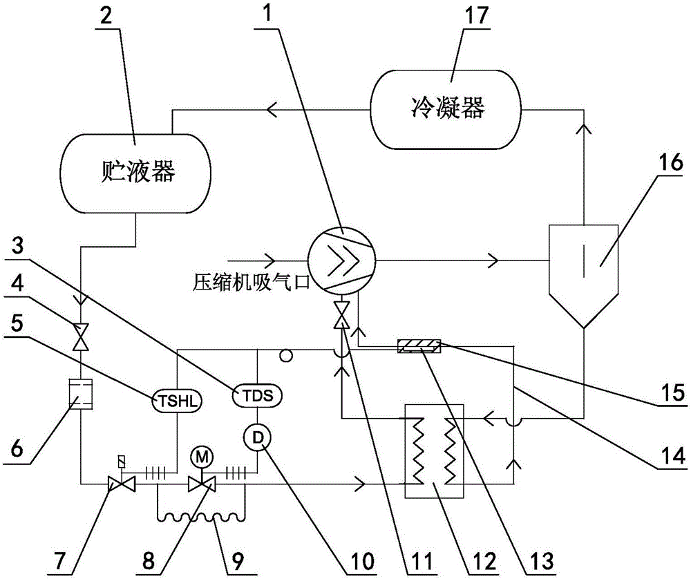 Compressor lubricating oil cooling system and control method thereof