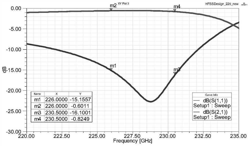 Waveguide-microstrip conversion structure in terminating capacitor arc probe form