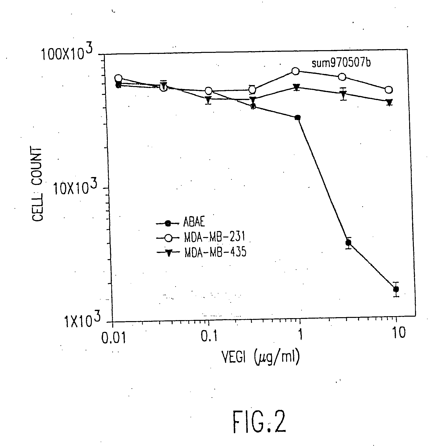 VEGI, an inhibitor of angiogenesis and tumor growth