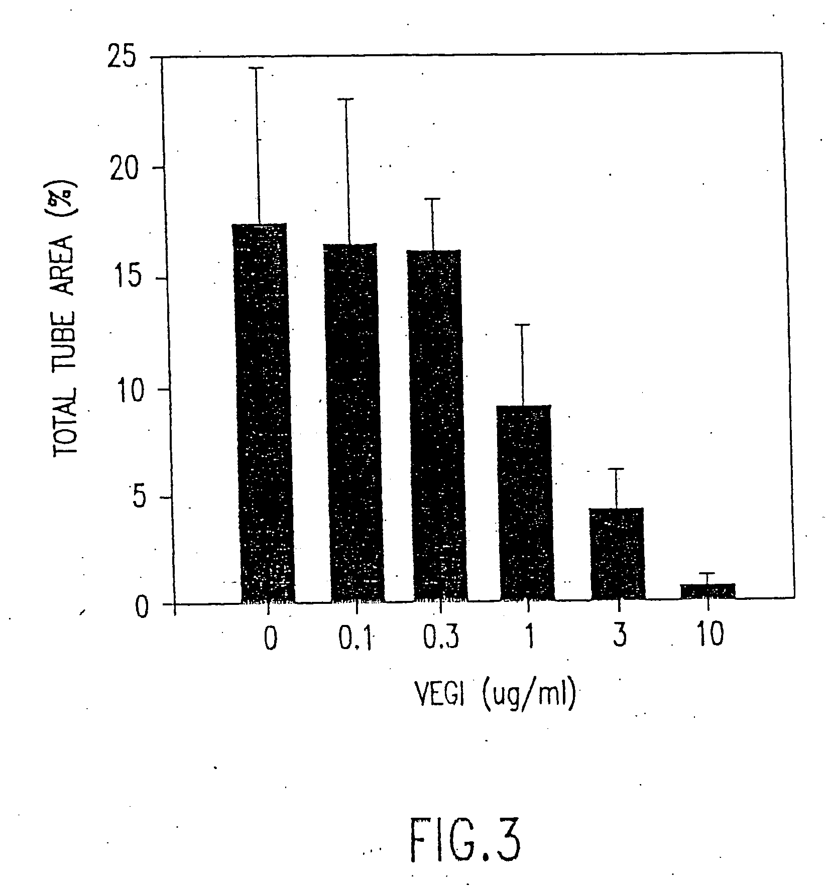 VEGI, an inhibitor of angiogenesis and tumor growth