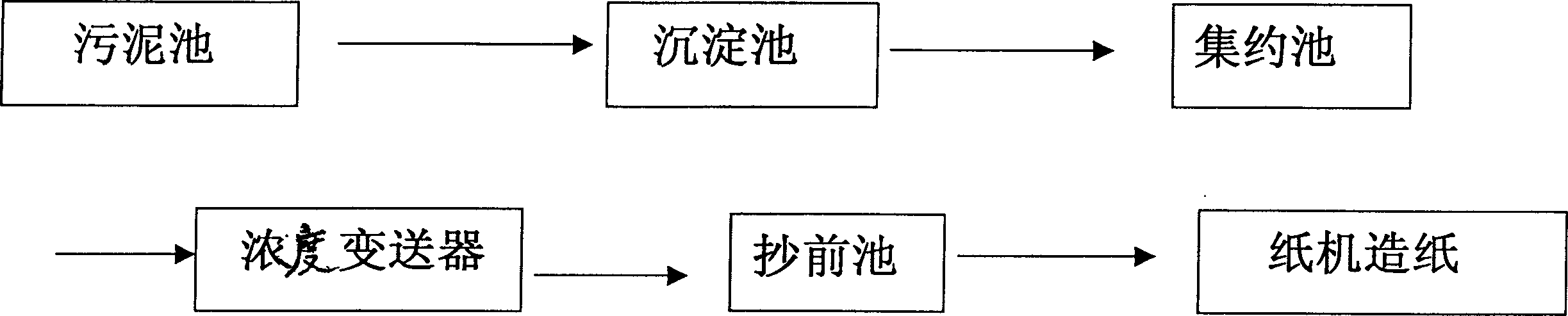 Recovering and reutilizing process for papermaking sludge