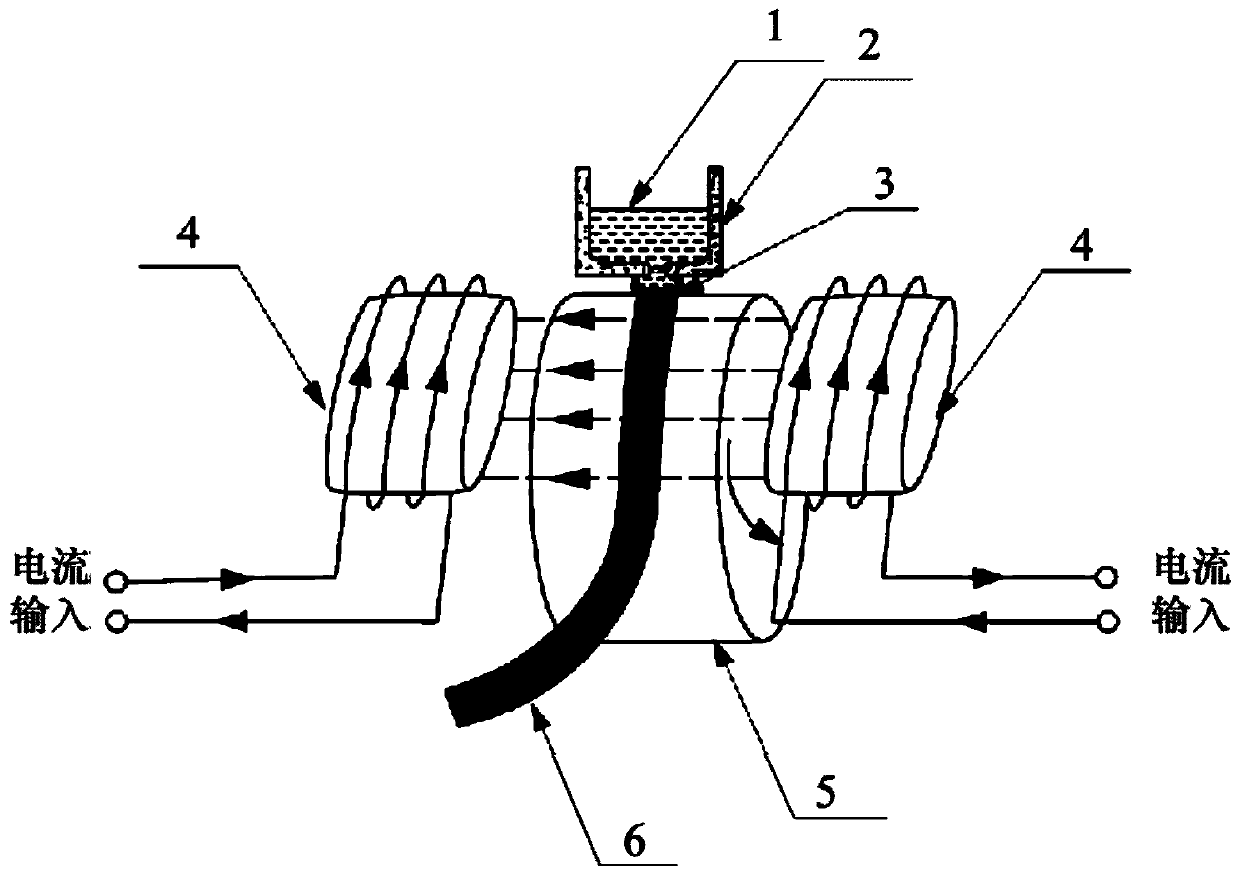 Preparation method of amorphous nanocrystalline alloy with high magnetic permeability