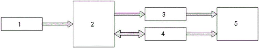 OLED module Gamma adjustment and calibration method based on linear interpolation calculation