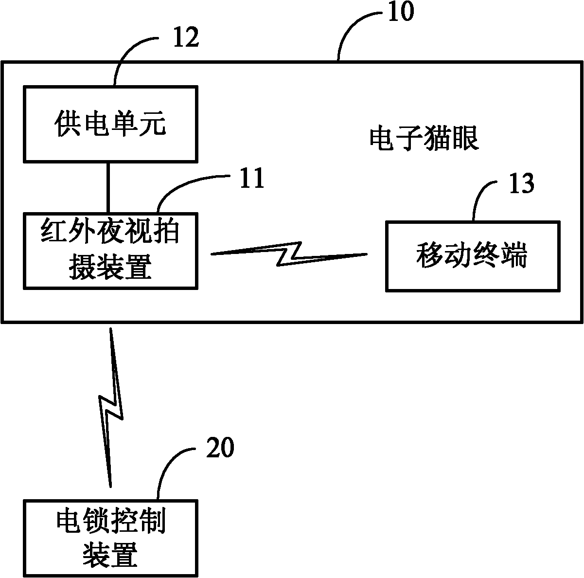 Electronic peep hole and electronic peep hole system