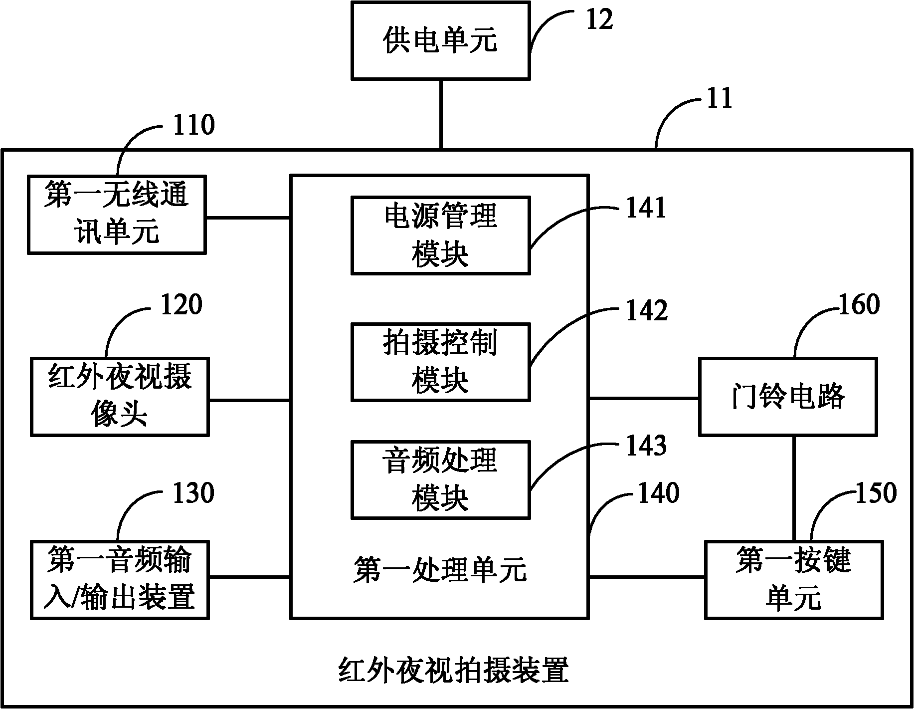 Electronic peep hole and electronic peep hole system