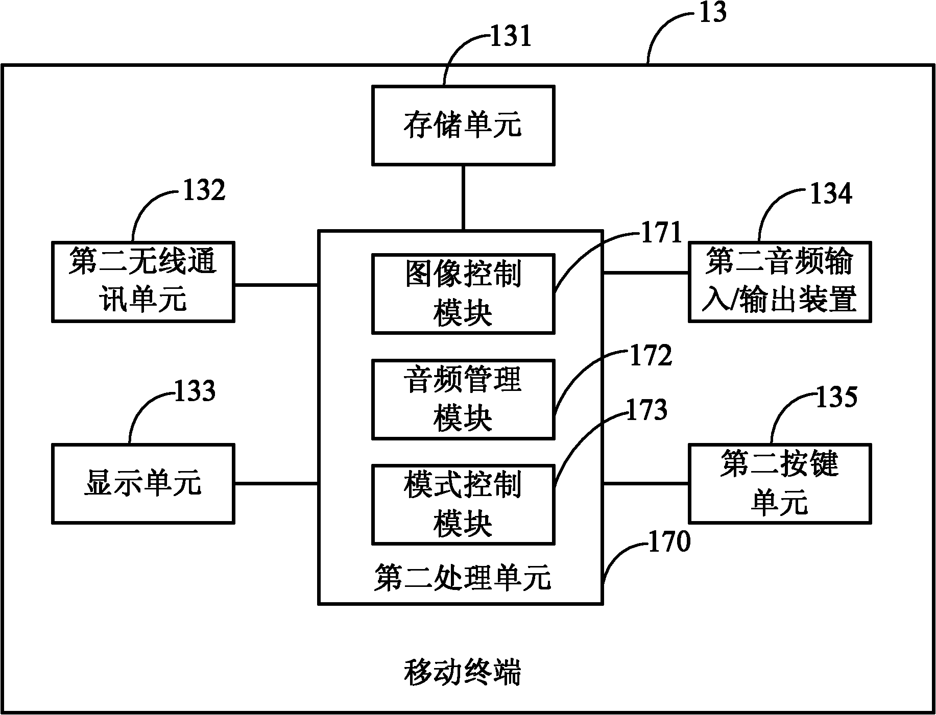 Electronic peep hole and electronic peep hole system