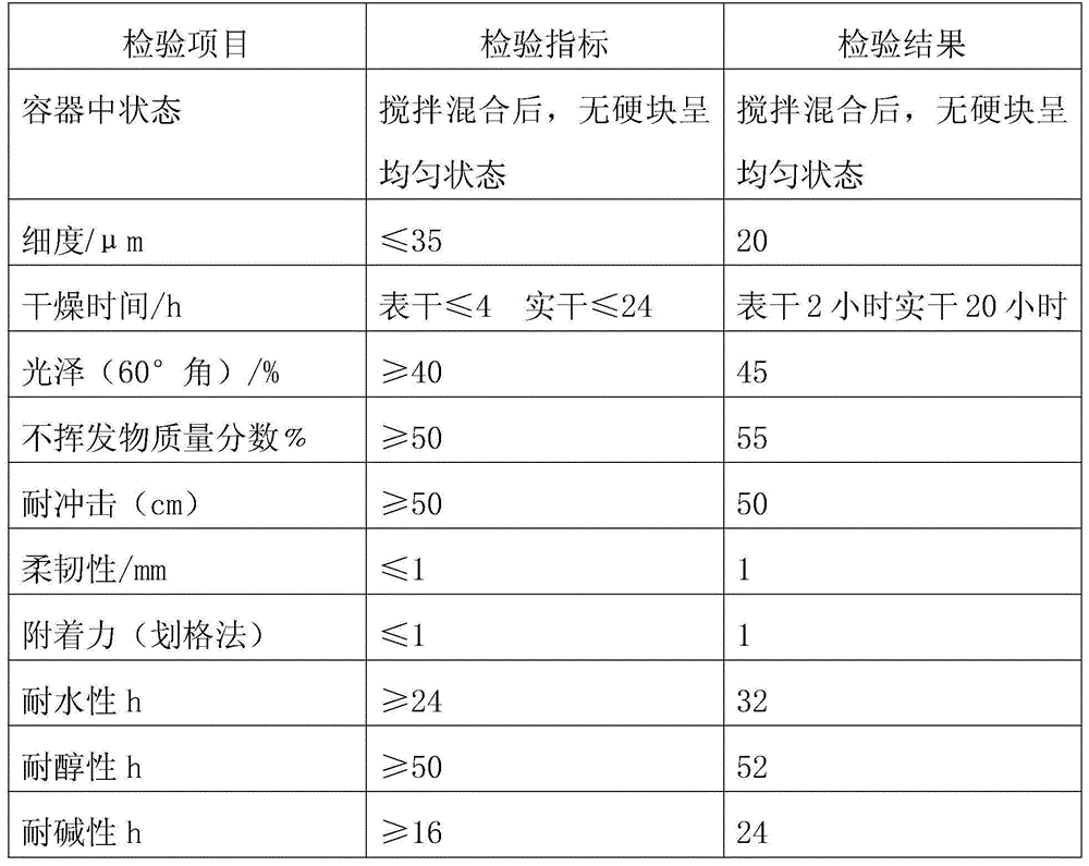 Two-component water-based woodware paint