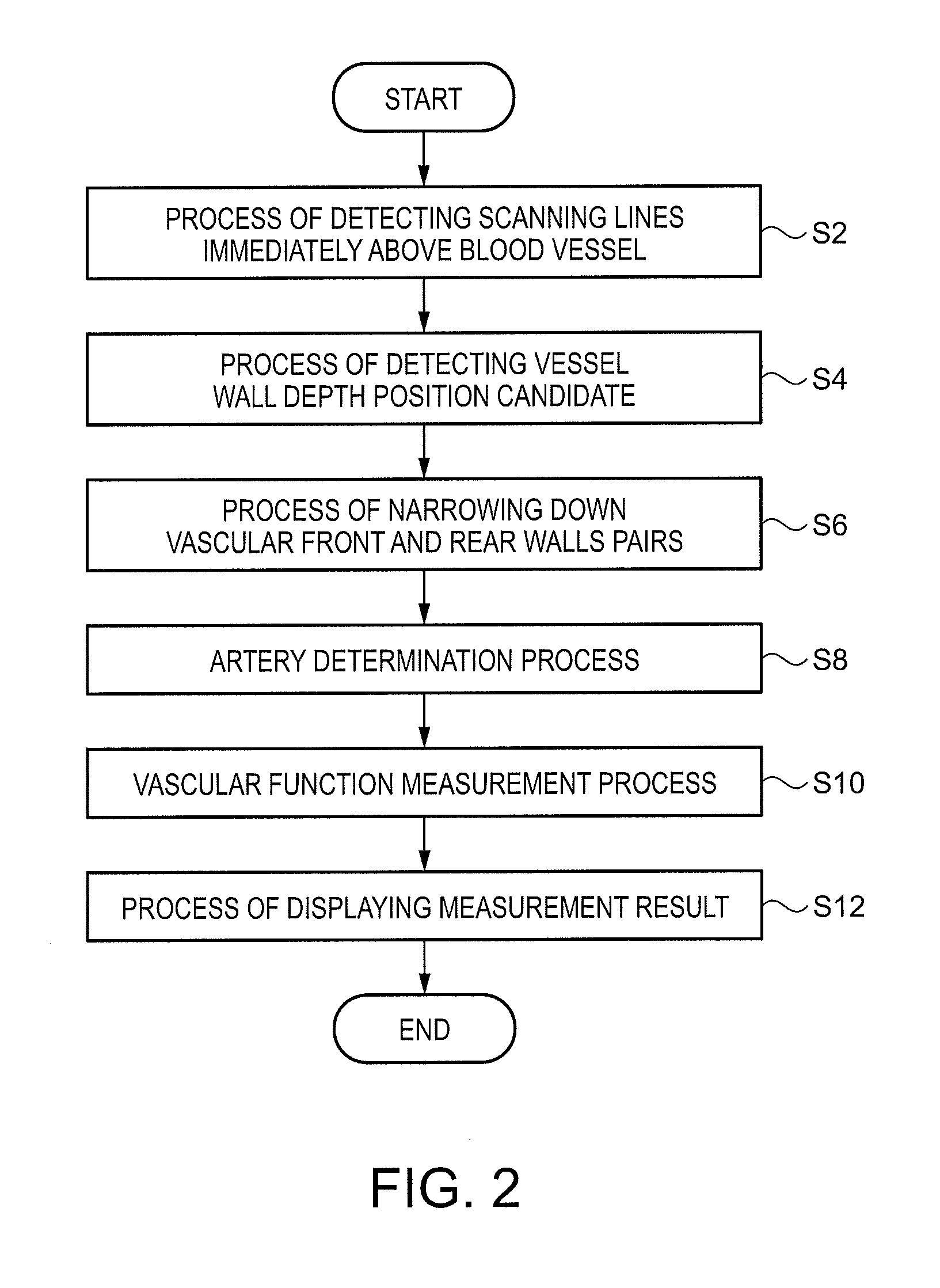 Ultrasonic measurement apparatus and ultrasonic measurement method